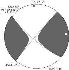 Moment Tensor Diagram