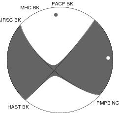 Moment Tensor Diagram