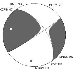 Moment Tensor Diagram