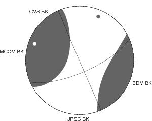 Moment Tensor Diagram