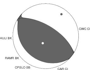 Moment Tensor Diagram