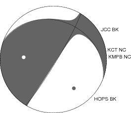 Moment Tensor Diagram