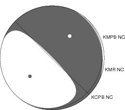 Moment Tensor Diagram