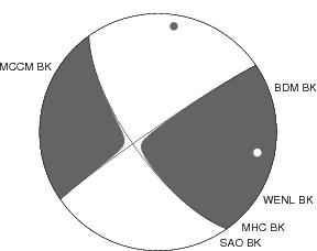 Moment Tensor Diagram