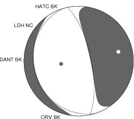 Moment Tensor Diagram