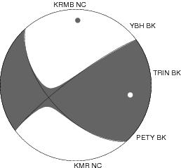 Moment Tensor Diagram