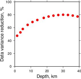 Variance Reduction vs Depth plot