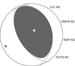 Moment Tensor Diagram