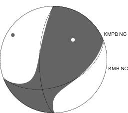 Moment Tensor Diagram