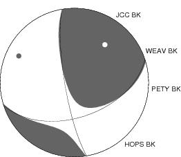 Moment Tensor Diagram