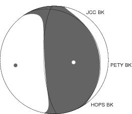 Moment Tensor Diagram