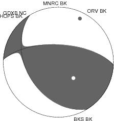 Moment Tensor Diagram