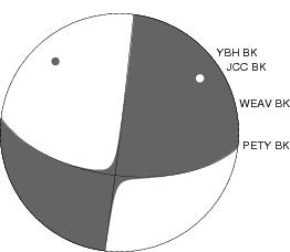 Moment Tensor Diagram