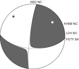 Moment Tensor Diagram