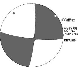 Moment Tensor Diagram