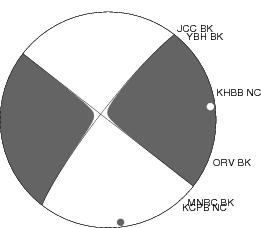 Moment Tensor Diagram