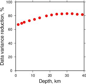 Variance Reduction vs Depth plot