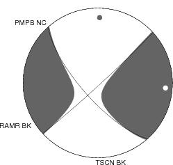 Moment Tensor Diagram