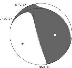 Moment Tensor Diagram