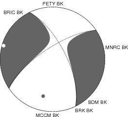 Moment Tensor Diagram