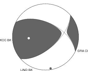 Moment Tensor Diagram