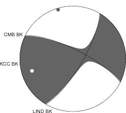 Moment Tensor Diagram