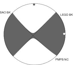 Moment Tensor Diagram