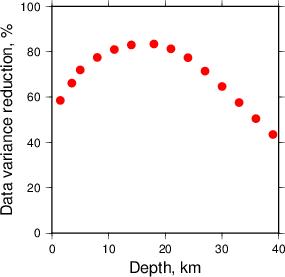 Variance Reduction vs Depth plot