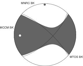 Moment Tensor Diagram