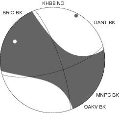 Moment Tensor Diagram