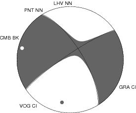 Moment Tensor Diagram