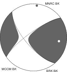 Moment Tensor Diagram