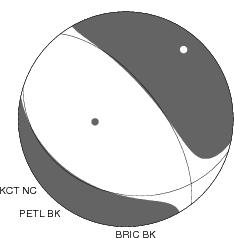 Moment Tensor Diagram