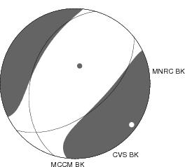 Moment Tensor Diagram