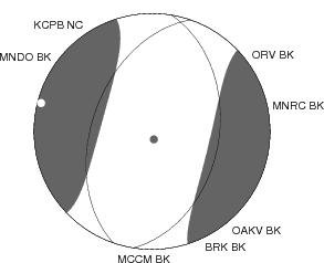 Moment Tensor Diagram