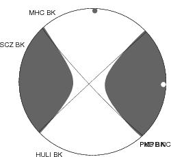 Moment Tensor Diagram