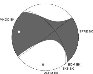 Moment Tensor Diagram