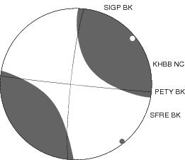 Moment Tensor Diagram