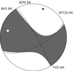 Moment Tensor Diagram