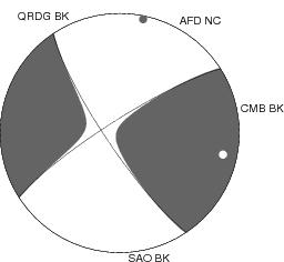 Moment Tensor Diagram