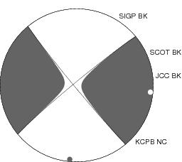 Moment Tensor Diagram