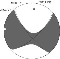 Moment Tensor Diagram