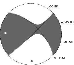 Moment Tensor Diagram