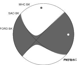 Moment Tensor Diagram