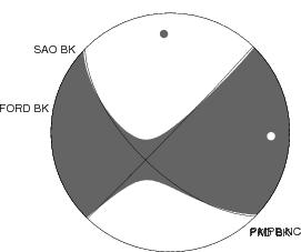 Moment Tensor Diagram