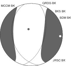 Moment Tensor Diagram