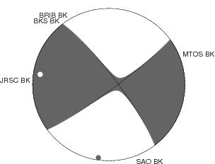 Moment Tensor Diagram