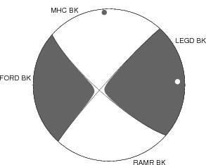 Moment Tensor Diagram