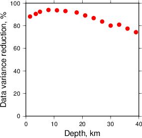 Variance Reduction vs Depth plot