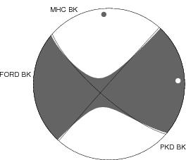 Moment Tensor Diagram